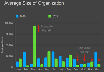 2021 BlackFog Average Org Size-72