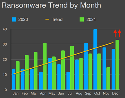 2021 BlackFog Ransomware Trends.-72