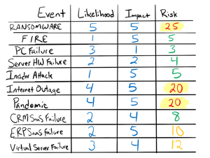 Acceptable Risk Grid 2021