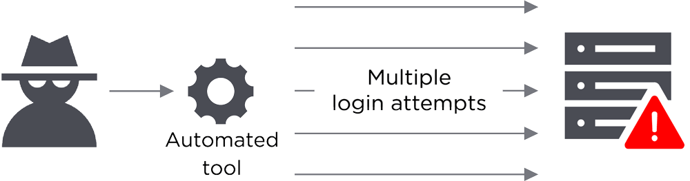 Cybersecurity Best Practice: Multi-Factor Authentication (MFA)