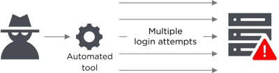 keep cybercriminals at bay with multi-factor authentication (MFA)