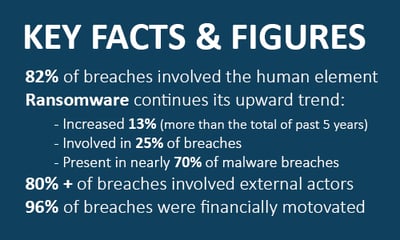 DBIR2022-Facts-Figures-