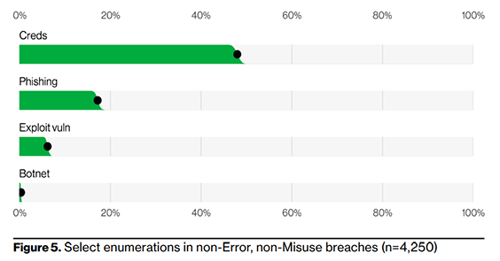 DBIR2022-KeyPaths