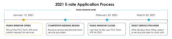 E-rate Filing Window 2021