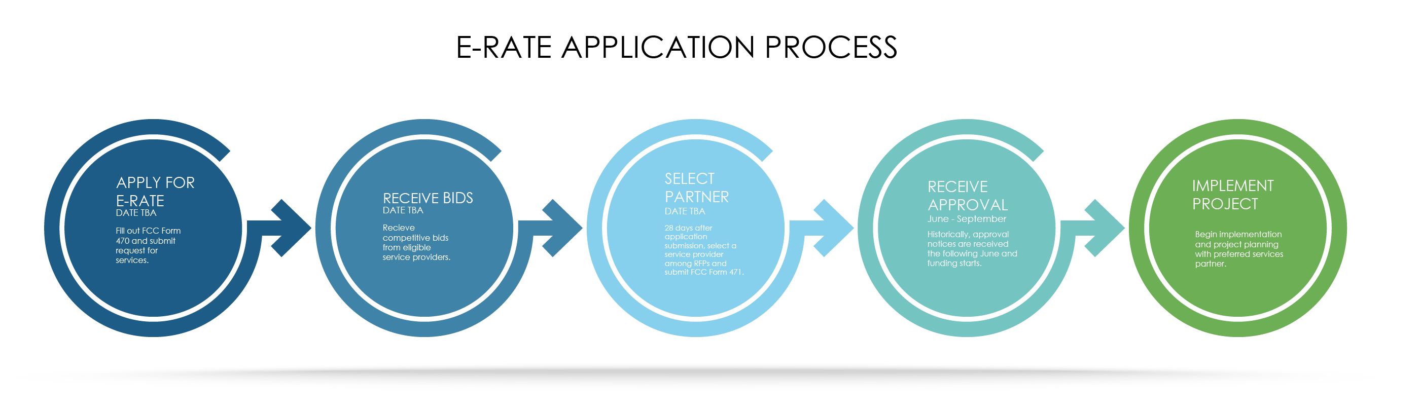 Erate Application Process-01