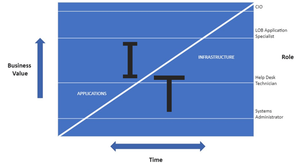 Hybrid IT Operations-1