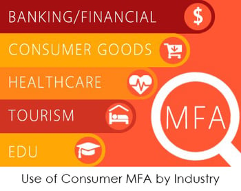 Use of Consumer MFA by Industry