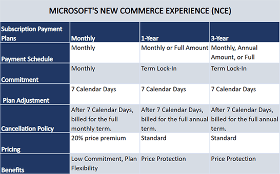 NewNCEterms