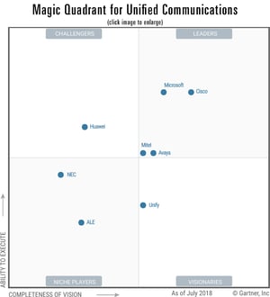 Gartner Unified Communications Magic Quadrant 2018