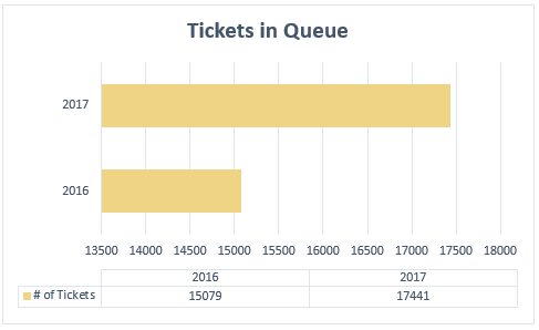 SE HD Tickets in Queue.png