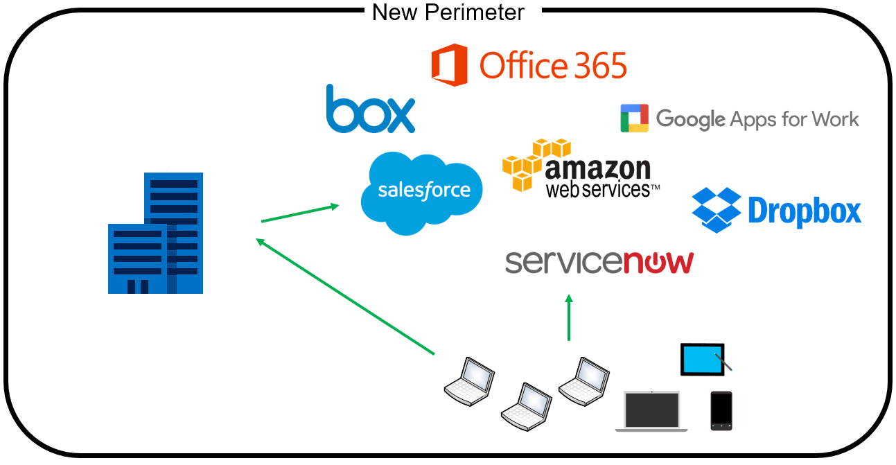 SysEng-Cloud_Security-The_New-Perimeter