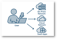 Security Anywhere