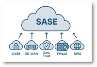 Why SASE Matters