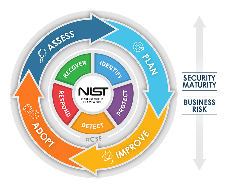 aCSF-Improvement Diagram-web