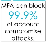 MFA can block 99 percent of account compromise attacks
