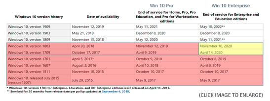 Microsoft Windows 10 Schedule 2020_Enlarge_Systems Engineering