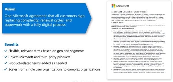 Refreshing the Microsoft Customer Agreement_Systems Engineering