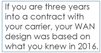 SD-WAN_IT Budgeting and Planning_Systems Engineering