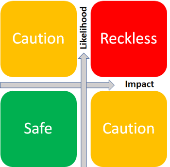 risk-1